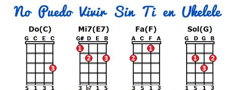 no puedo vivir sin ti acordes ukelele|More.